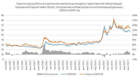 курс рубля на сегодня по форексу